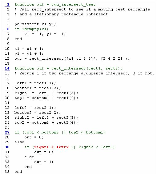 Code view of the coverage report. Lines 1, 6, 14, and 27 are colored completely in green. Line 30 is colored partially red to indicate that part of the decision does not receive full coverage. The rest of the lines are not colored.