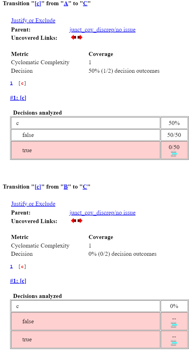 Model coverage report displaying the results for the transition c from state A to state C and state B to state C