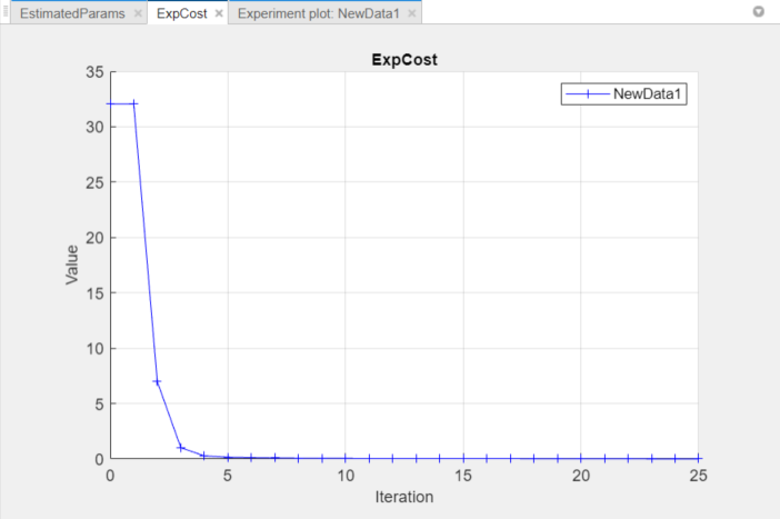 How to Estimate Model Parameters from Test Data with Simulink