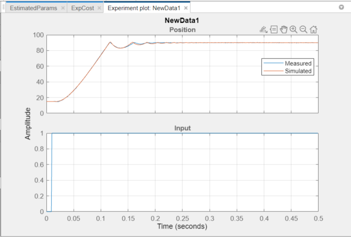 Estimating Continuous-Time Models Using Simulink Data - MATLAB & Simulink  Example