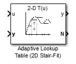 Adaptive Lookup Table (2D Stair-Fit) block