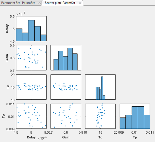 matlab latin hypercube sampling lognormal