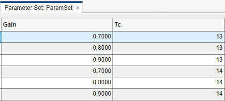 Parameter set table showing updated values