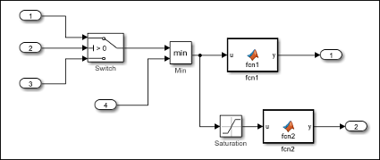 Model showing test-pointed logged signal.