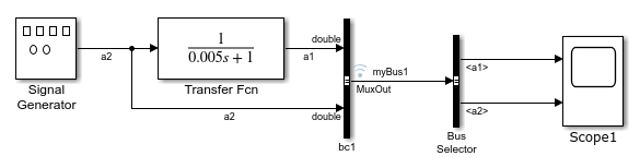 The test1 model has bus signal myBus1.