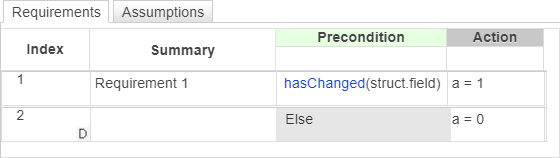 Requirements Table block that uses the hasChanged operator to determine the value of output data.