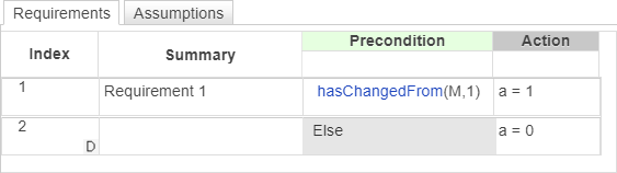 Requirements Table block that uses the hasChangedFrom operator to determine the value of output data.