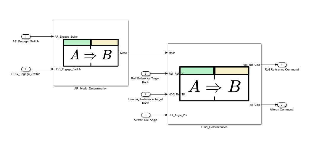 This image shows the final specification model.