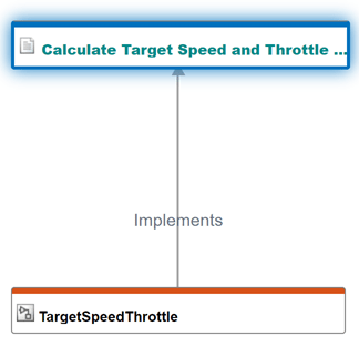 The Traceability Diagram for the Calculate Target Speed and Throttle Value requirement shows that the requirement is implemented by the TargetSpeedThrottle Simulink block.
