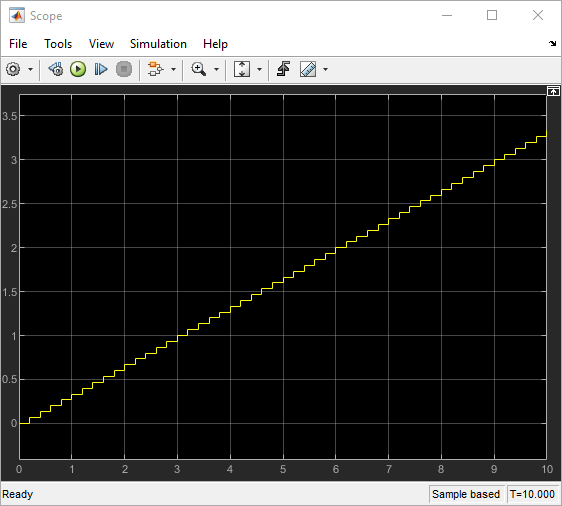 The output of the Test Sequence block, shown in a Scope block.