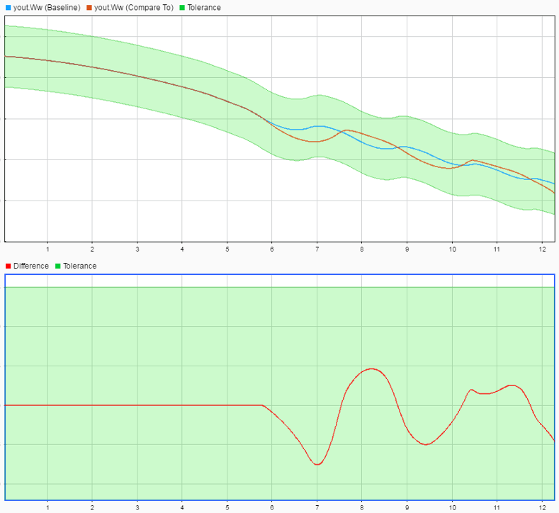 Plots of baseline criteria signals and differences