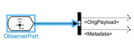 Observer Port block and Bus Selector block and outputs in Observer model