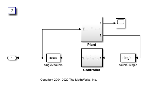 Examples of SILTP codes and the corresponding SILS with 4-connected