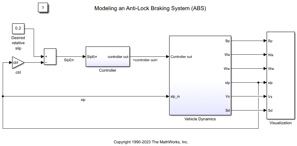 The top level of the Modeling an Anti-Lock Braking System model.