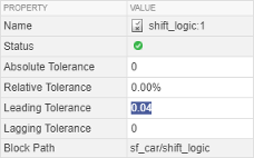 Setting the leading tolerance value.