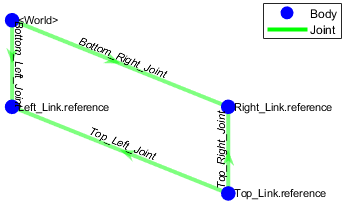 kinematic graph of a four bar system