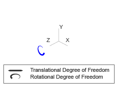 Degrees of Freedom for Revolute Joint