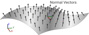 Illustration of the positive normal side of a grid surface
