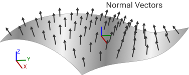 Illustration of the positive normal side of a grid surface