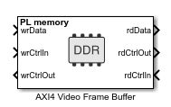 AXI4 Video Frame Buffer block