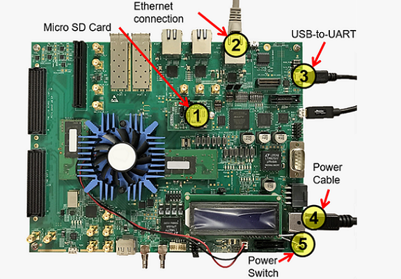 Intel® Arria® 10 SoC Development Kit