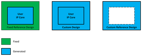 Three abstract structures, from left to right: fixed reference design, custom design, custom reference design