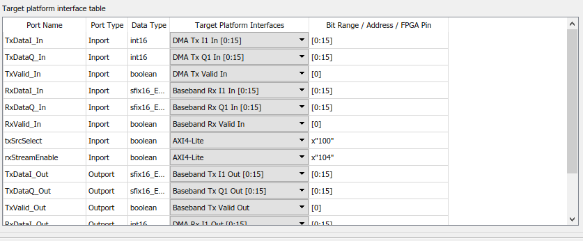 Target platform interface table