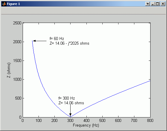 Three-Phase Harmonic Filter