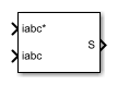 Hysteresis Current Controller (Three-Phase) block