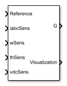 PMSM Field-Oriented Control block