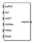 SM Current Controller block