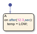 Stateflow chart that uses the after operator in a state.