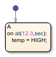 Stateflow chart that uses the at operator in a state.