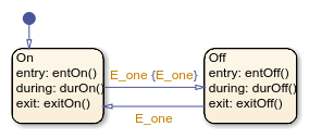 Stateflow chart with states called On and Off.