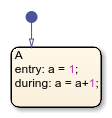 State with an entry action that initializes a to one and a during action that increments a every time step.