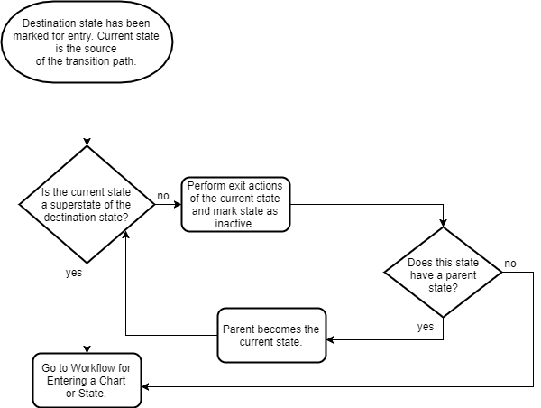 The Current Chart Show