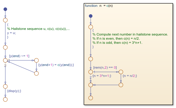 Flow chart that automatically generated from a MATLAB script.