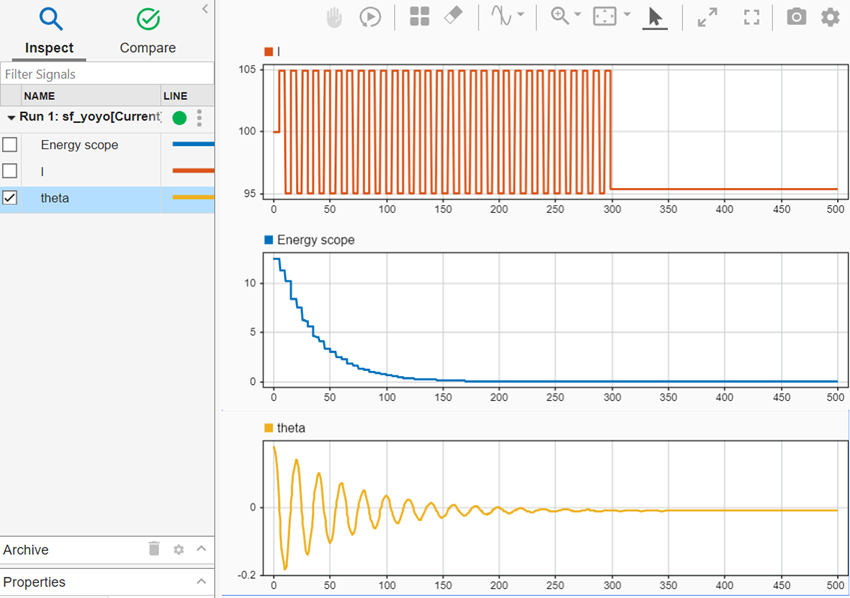 A view of logged data in the SDI.