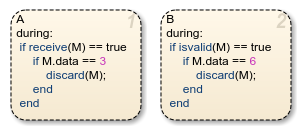 Stateflow chart that uses the isvalid operator.