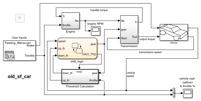 Model old_sf_car with a function-call subsystem .