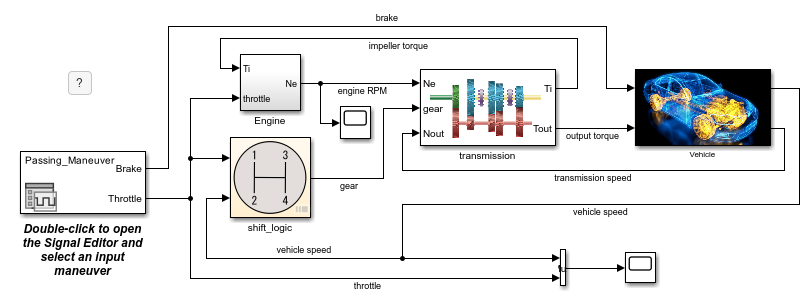 Modified Simulink model without function-call subsystems.