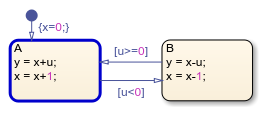 Chart animation showing that state A is active.