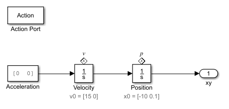 Pole Vault Pole Chart