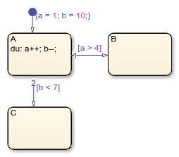 Stateflow chart with states called A, B and C.