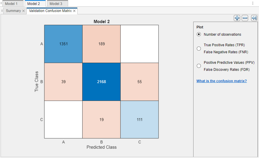 Validation confusion matrix for the medium tree model. Blue values indicate correct classifications, and red values indicate incorrect classifications.