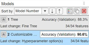 Accuracy values of trained models