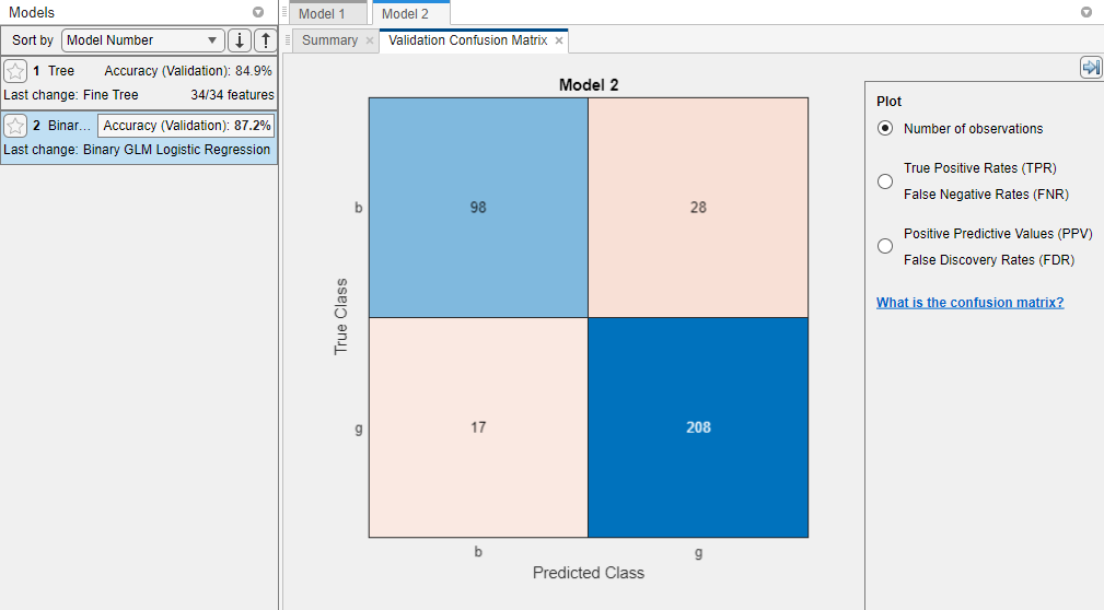 Validation confusion matrix of the ionosphere data modeled by a binary GLM logistic regression classifier. Blue values indicate correct classifications, and red values indicate incorrect classifications.