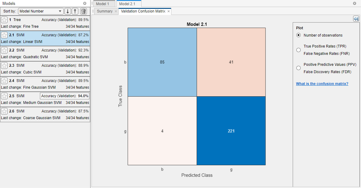 Train Support Vector Machines Using Classification Learner ...