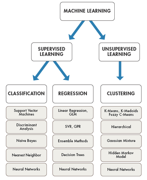 kmeans classifider learn matlab