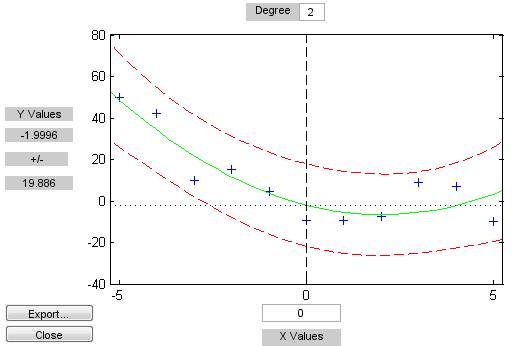 matlab polytool